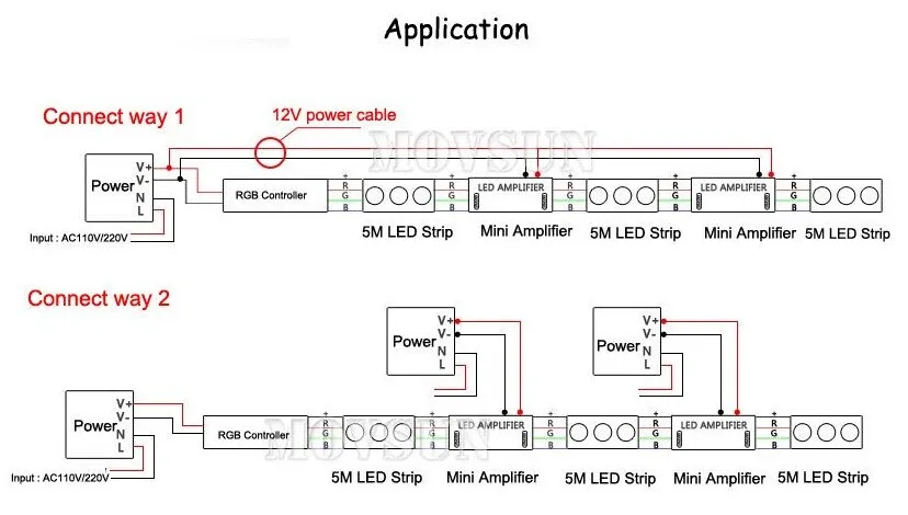 RGB RGBW Светодиодная лента Водонепроницаемая 5050 smd 5 м 300 светодиодов лента+ RF сенсорный пульт дистанционного управления+ 12 В 5A блок питания