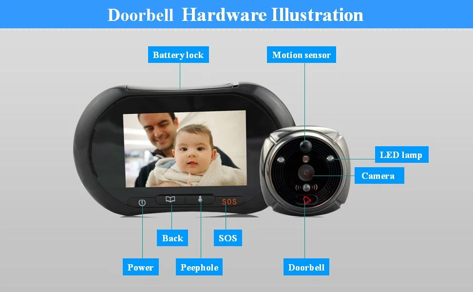 IHome3 WiFi 1080P дверной просмотр 3," ЖК-экран GSM Беспроводная камера сигнализация видео звонок глазок цифровой дверной звонок PIR детектор движения