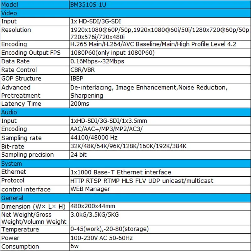 H.265 HEVC MPEG 4 AVC/H.264 HD SDI видео кодировщик HDMI передатчик live широковещательный кодер H264