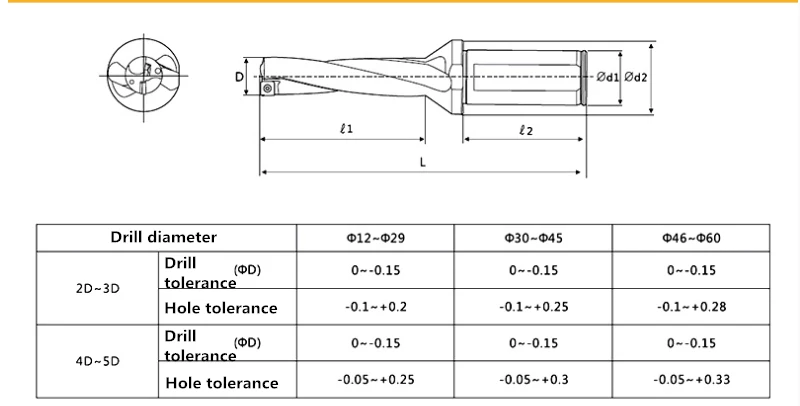 Индексируемая дрель для WCMX03 1 шт. | Инструменты