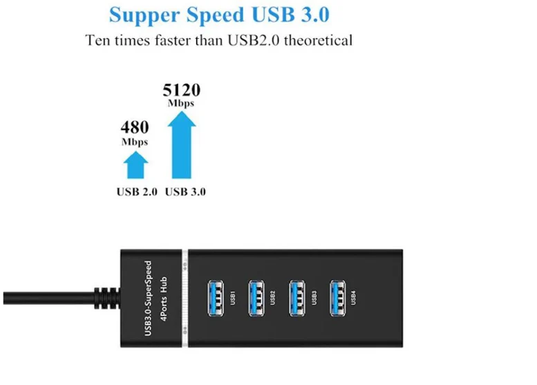 Starplat usb-хаб 3,0 4 порта Micro USB 3,0 концентратор разветвитель с адаптером питания USB Hab высокоскоростной 5 Гбит/с USB разветвитель 3 хаба для ПК