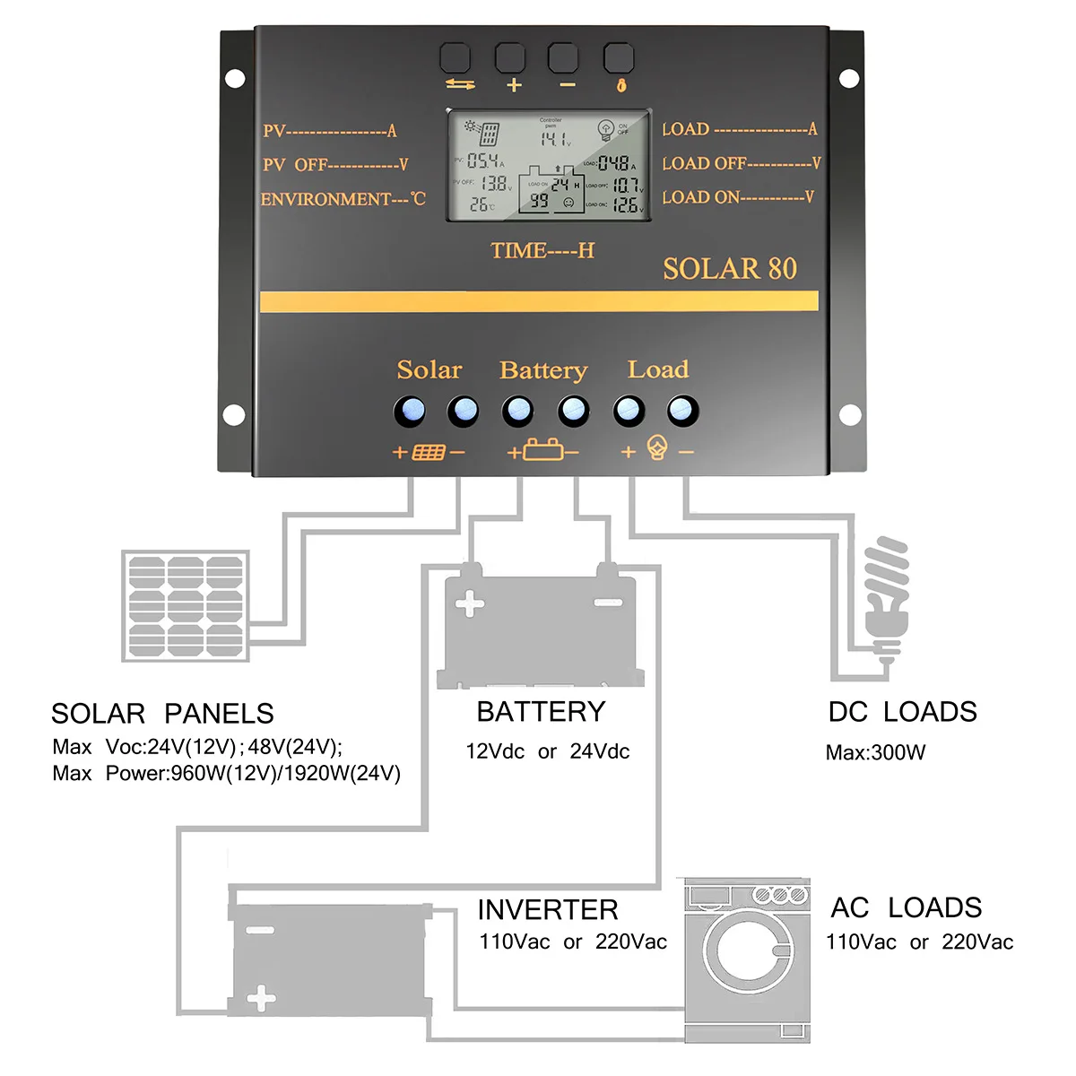12V24V 80A ШИМ контроллер солнечного заряда с ЖК дисплеем для решетки Солнечной