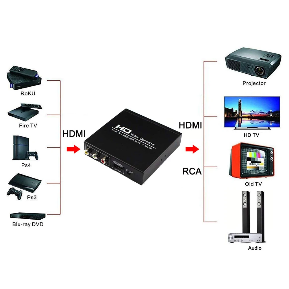 HDMI в HDMI/Φ автоскалер конвертирует с PS4 на HD TV и старое ТВ код HDCP HDMI1.3|Компьютерные