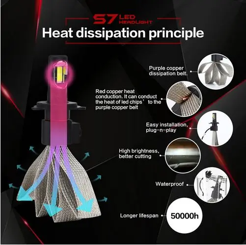 2017 Новый Автомобильный светодиодный фонарь с тепловым излучением S7 8000LM лампа