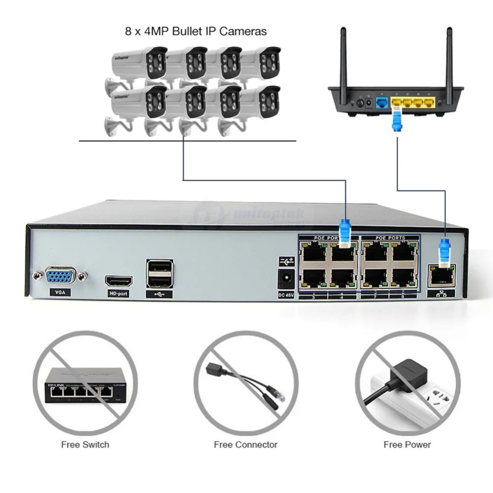 8 канальная 4 мегапиксельная IP камера видеонаблюдения 48 В POE NVR цилиндрических