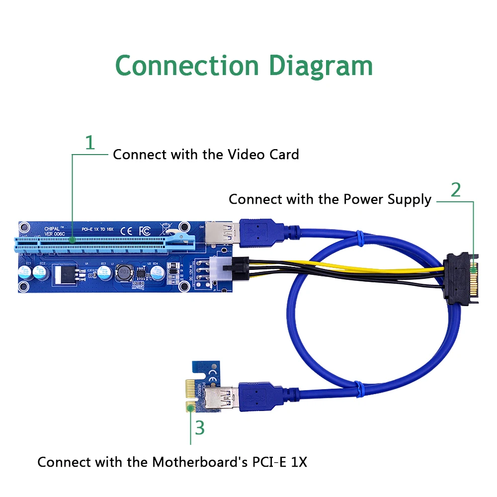 CHIPAL VER006C 60CM PCIE Riser Card 1x to 16x Extension Cable + USB 3.0 / 6Pin Power Supply for Mining Miner | Компьютеры и офис