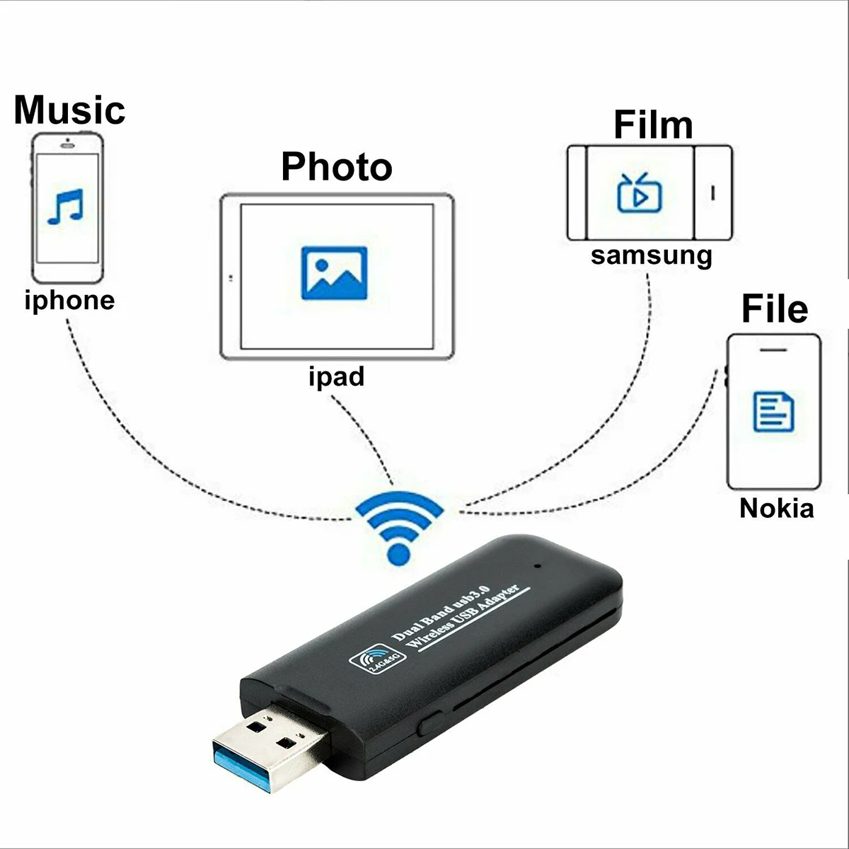 Двухдиапазонный 5 ГГц/2 4 ГГц AC 1200 Мбит/с USB WiFi ключ беспроводной LAN