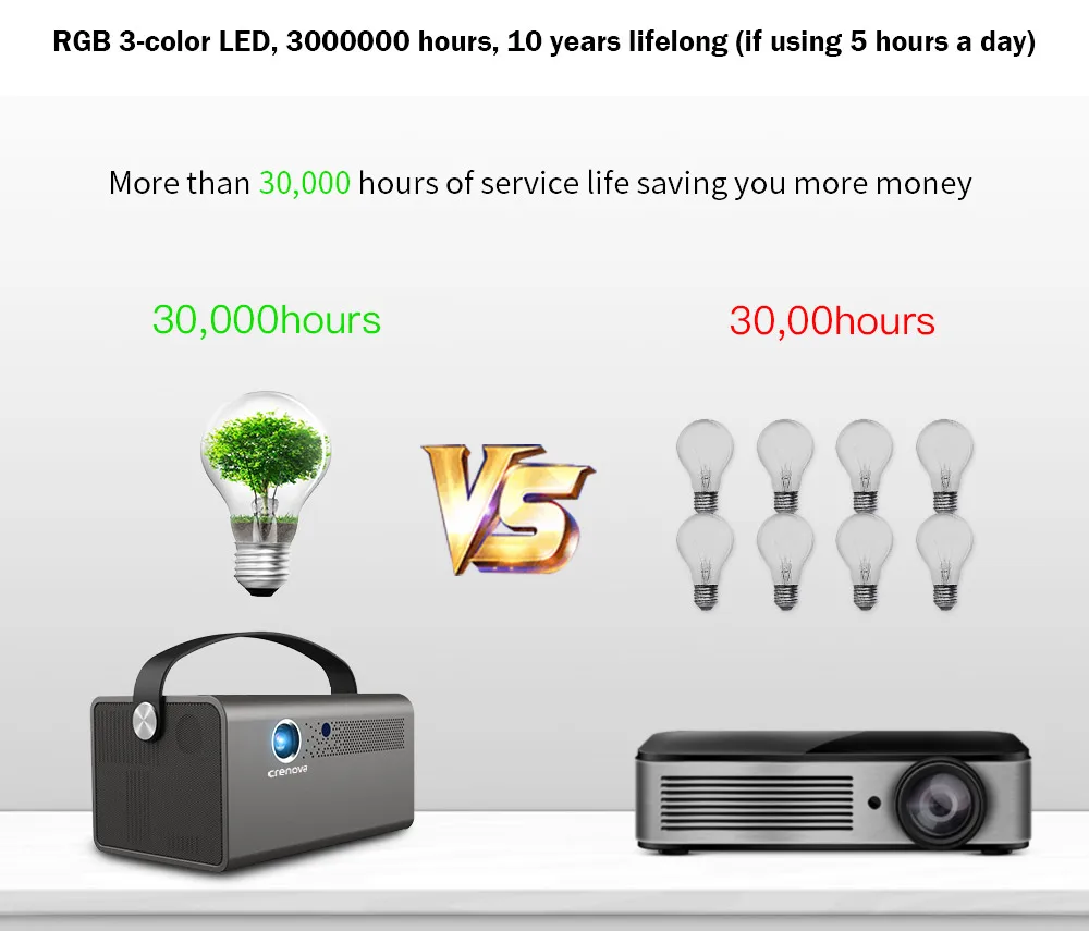 CRENOVA Newest DLP Laser Projector With 5G WIFI Home Theater Movie Video LED Projector Support 4K Video 600 Ansi Lumens