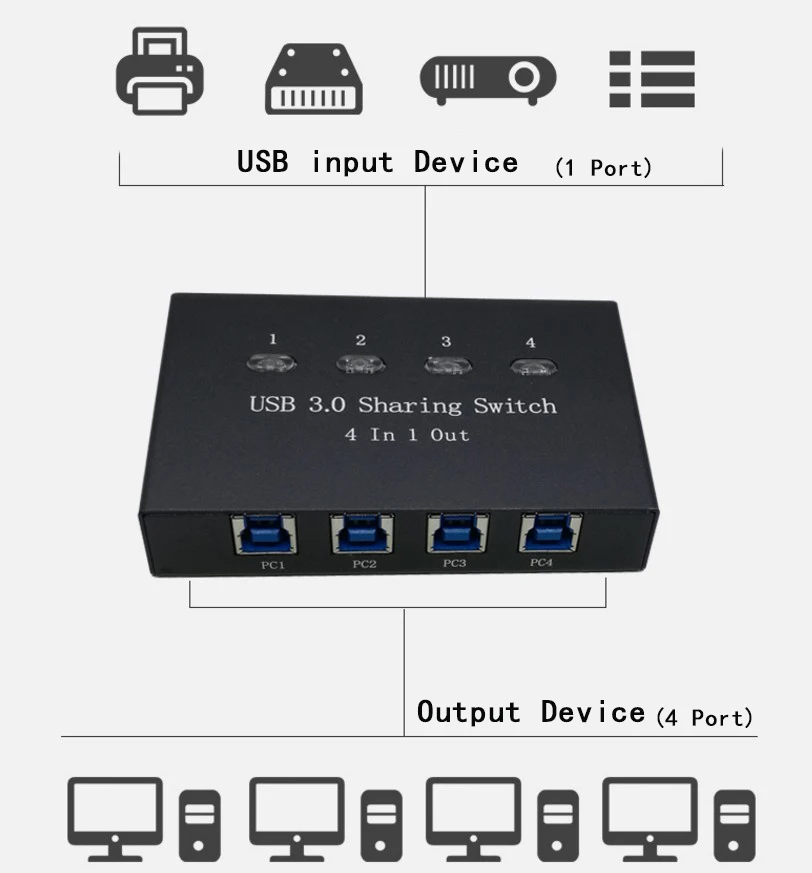 4 порта USB 3,0 Мануэль распределительный переключатель KVM коммутатор адаптер коробка 4 компьютера Teilen 1 USB Gert концентратор Drucker сканер