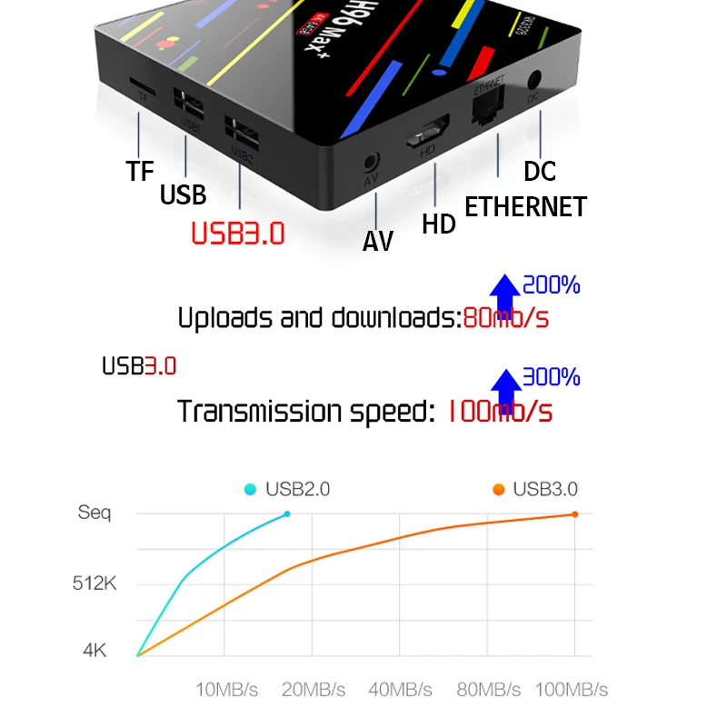MAX Smart TV BOX Android 8 1 Rockchip RK3328 DDR3 4 Гб di Ram 64 Rom IPTV Intelligente телеприставка k USB 3 0 HDR H.265