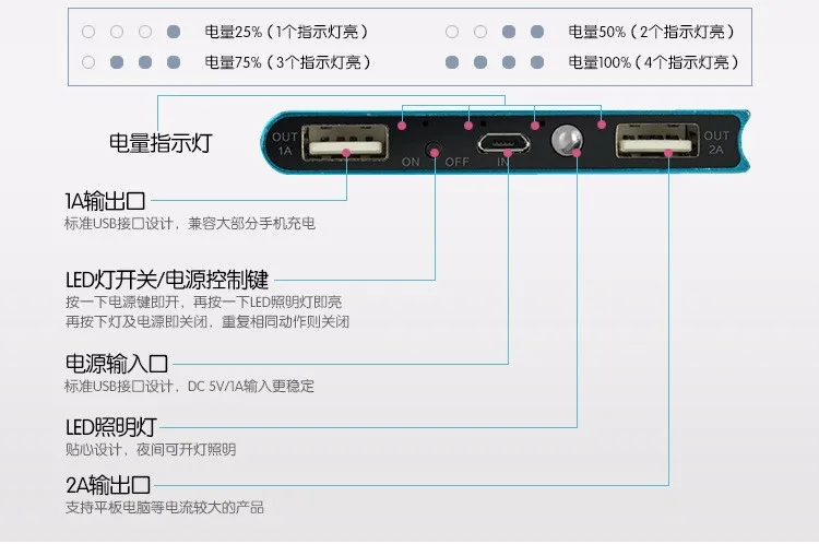 Тонкий двойной USB Чехол книжка с зарядным устройством набор для мобильного