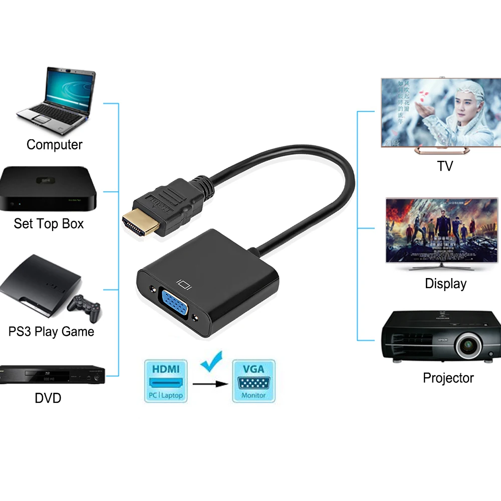 HEONYIRRY HDMI в VGA Кабель-адаптер 1080P цифро-аналоговый видео аудио конвертер кабель для ПК HD tv xbox PS3 PS4 ноутбук ТВ коробка