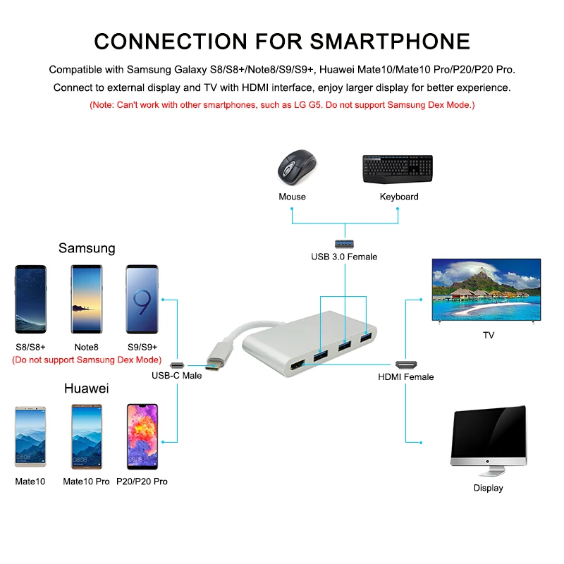 USB C Тип на HDMI USB3.0 Hub адаптер кабель с разъемами типа и конвертер 1080 P Высокое
