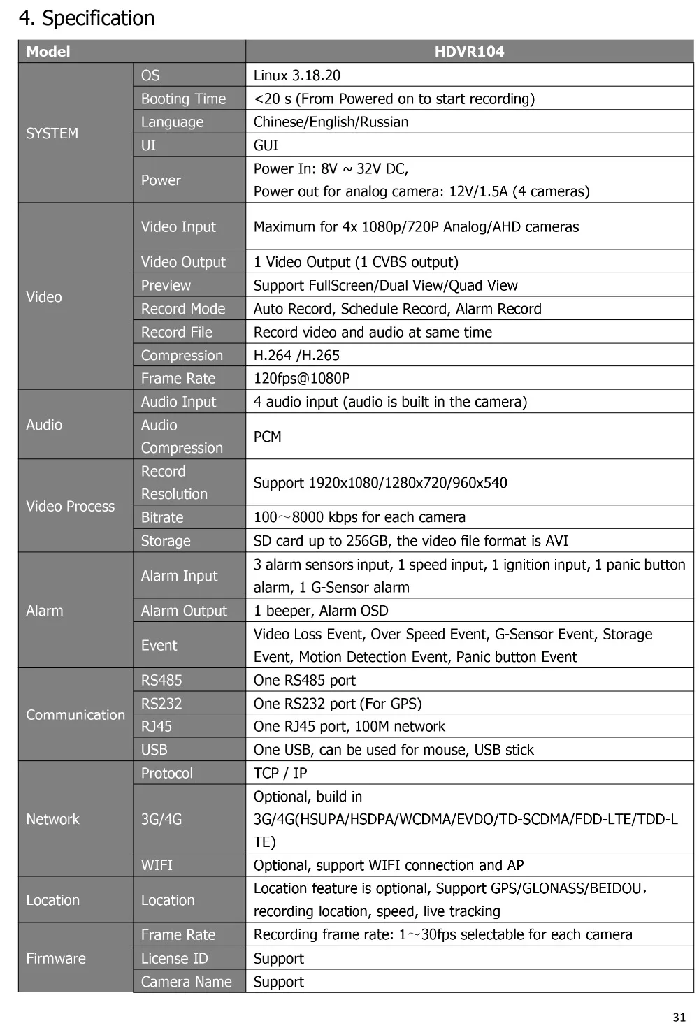 SDVR104 4CH AHD 1080P видео рекордер sd карта DVR 4-канальный видео мониторинг с 4 шт. AHD камера для автомобиля автобуса транспортного средства