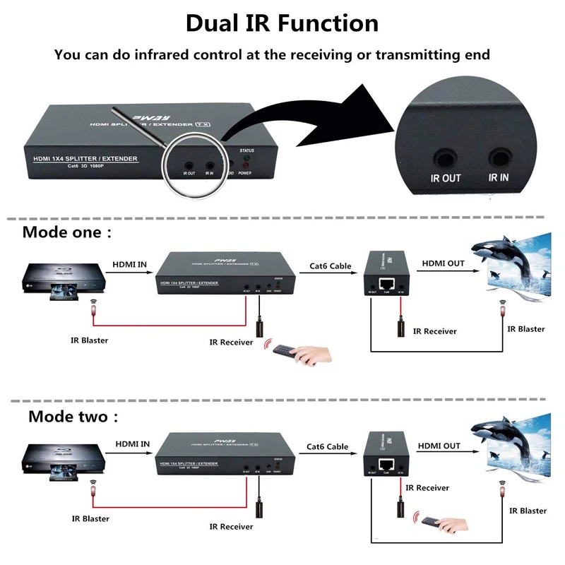 HDMI удлинитель с ИК 4 портами поддержка POC 3D 1080P при 60 Гц HDCP EDID копия дистанционного