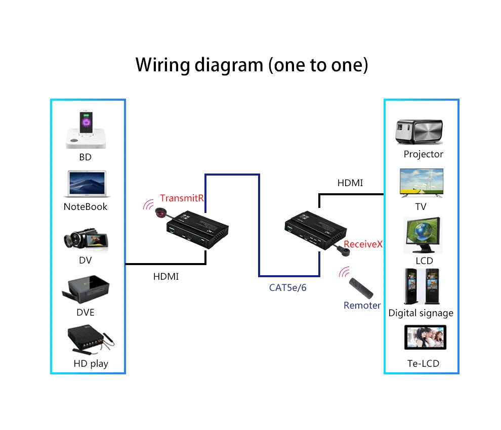 Mirabox HDMI по ip удлинитель POE поддержка 4K 30 Гц с низкой задержкой dolby audio 7 1 channal IR control