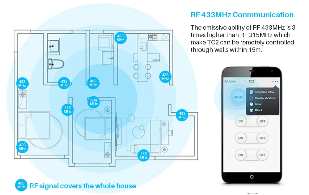 Broadlink TC2 WiFi переключатель Великобритания Стандартный Настенный светильник сенсорный переключатель панель RF 433 МГц работает с RM Pro через приложение управление Умный дом