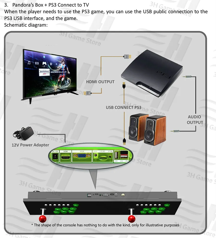 Pandora box 9d 2500 В 1 аркадная игровая консоль HDMI VGA выход full HD Поддержка 3d tekken игры usb можно подключить геймпад 3P 4P игры