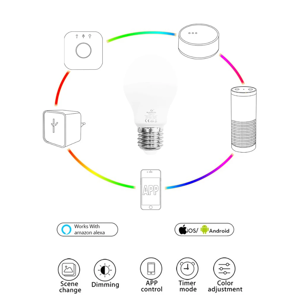 Лампочка Zigbee E27 6 Вт E26 лампа RGB CCT двойная белая умная с управлением через