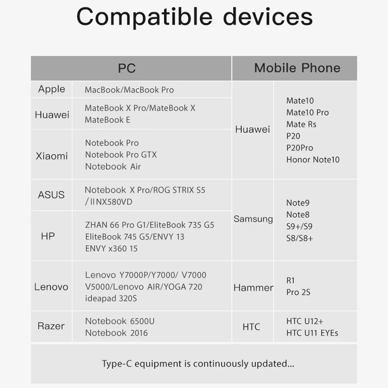 NOHON type C концентратор конвертер USB-C HDMI адаптер USB 3,0 кард-ридер PD 4K разветвитель синхронизации данных для MacBook samsung S9 huawei P20