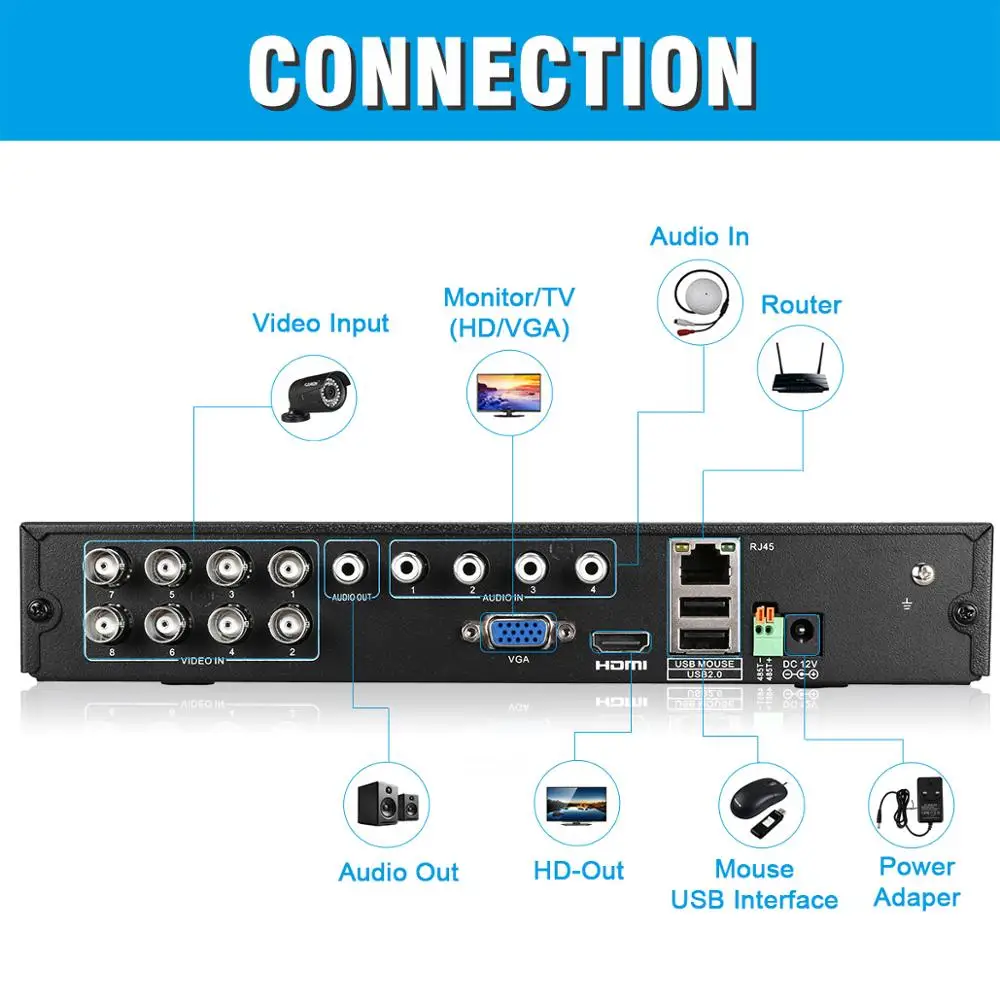 1 шт. 1080P 1080N DVR цифровой видеорегистратор 8CH видео наблюдение 5 в