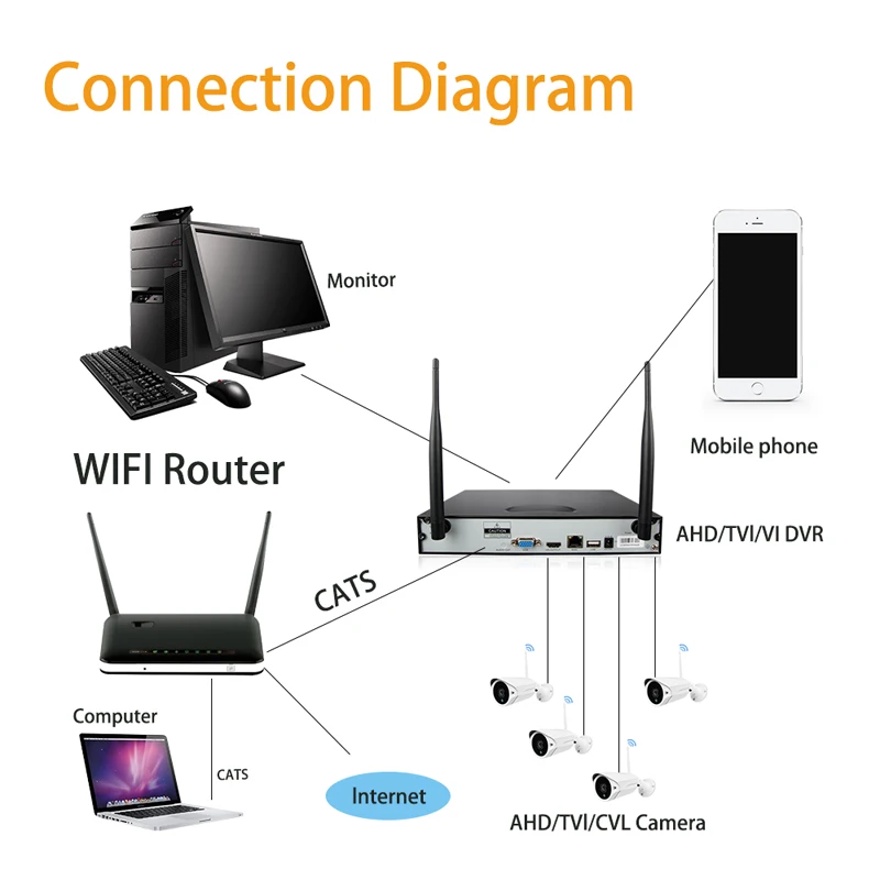 Беспроводная система видеонаблюдения 4CH 1080P lcd NVR 2.0MP наружная Аудио CCTV Wifi камера система видеонаблюдения Комплект