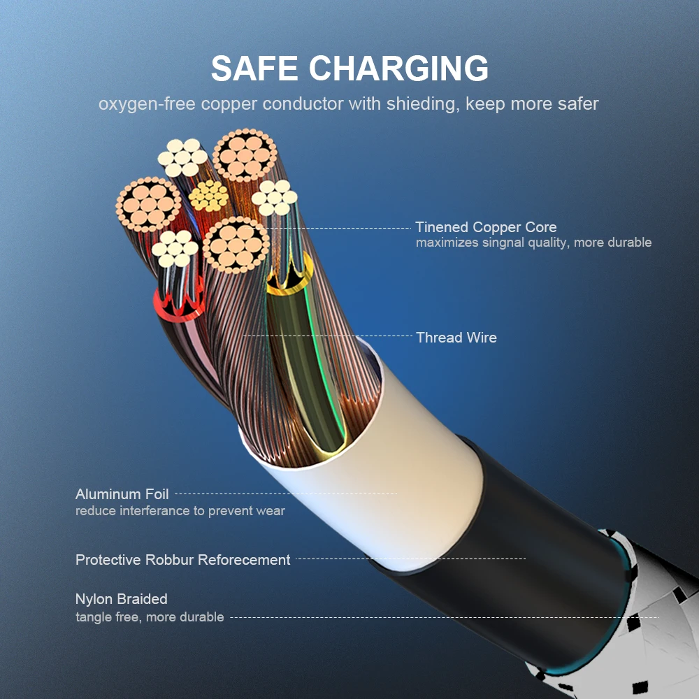 Кабель Micro USB для быстрой зарядки 0 2 м 1 нейлоновый плетеный кабель синхронизации