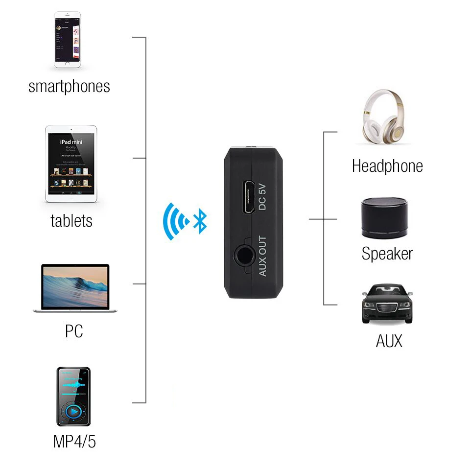 MR230 Bluetooth 4 2 aptX низкая задержка беспроводной аудио приемник 3 5 мм Aux адаптер для