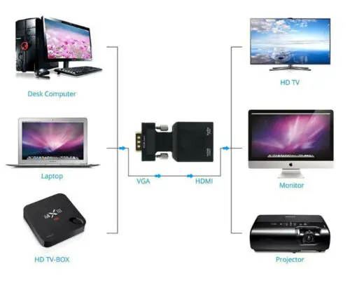 1080P HD преобразователь из VGA в HDMI адаптер с кабелем питания USB DC 3 5 мм разъем