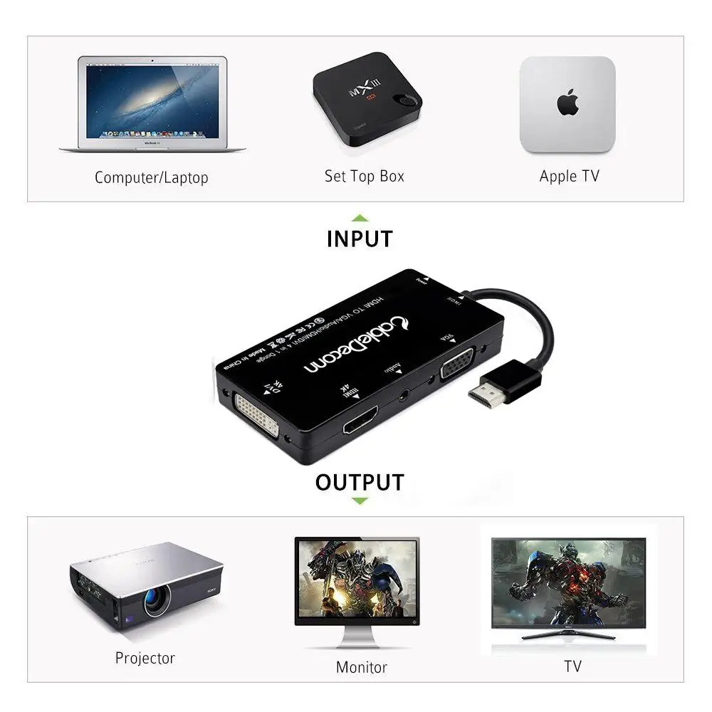 EastVita 4 в 1 HDMI сплиттер HDMI к VGA DVI Аудио Видео кабель многопортовый адаптер конвертер для PS3 HDTV монитор ноутбука r19