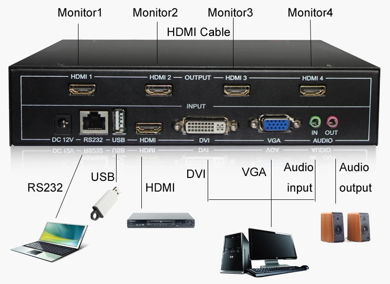 4 канала ТВ настенный контроль Лер 2x2 1x3 1x2 HDMI DVI VGA USB видео процессор ТВ Сращивание коробка с RS232 управление