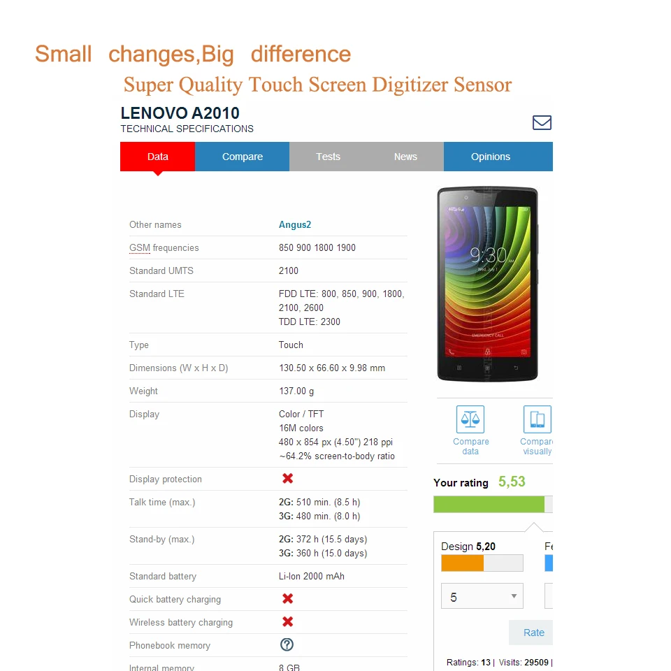 Сенсорный экран с дигитайзером для Lenovo A2010 Angus2 A2010A 4 5 дюйма|Сенсорные панели