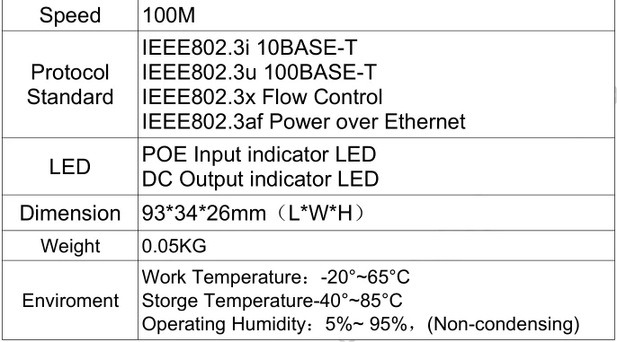 12V 1.25A активный изолированный разделитель POE 802.3AF 15 Вт POE 37 V-57 вольт с RJ45 Порты и разъёмы Поддержка 10/100 м PoE сети с помощью