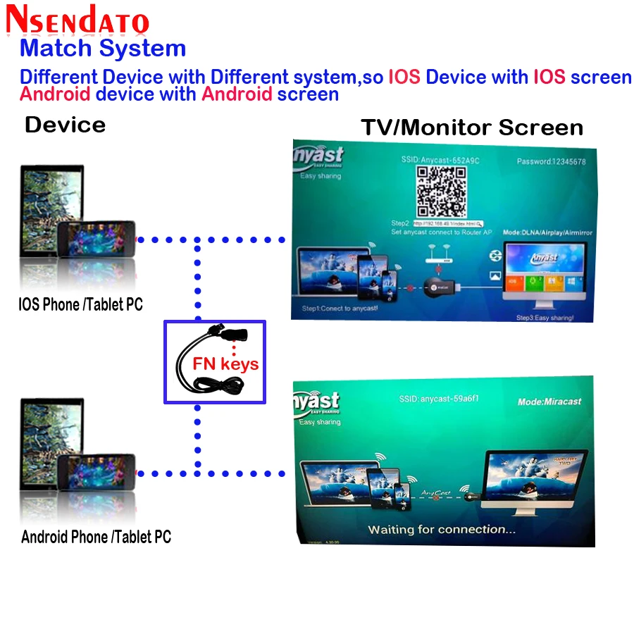 128 М Anycast m2 ezcast Miracast любой Cast беспроводной DLNA AirPlay зеркало HDMI TV Stick Wifi Дисплей ключ приемник для IOS Android