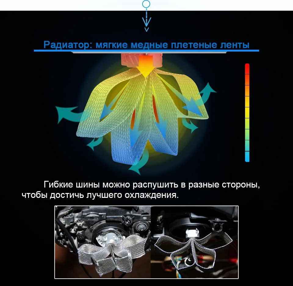 TC-X СВЕТОДИОДНЫЕ Фары Автомобиля H1 H3 H4 H7 H11 H8 H9 H16 P13W 9005 9006 9007 9012 PSX24W PSX26W H4 Супер Яркий СВЕТОДИОДНЫЙ Свет Лампы Комплект Галоген/HID Замена Меди плетение