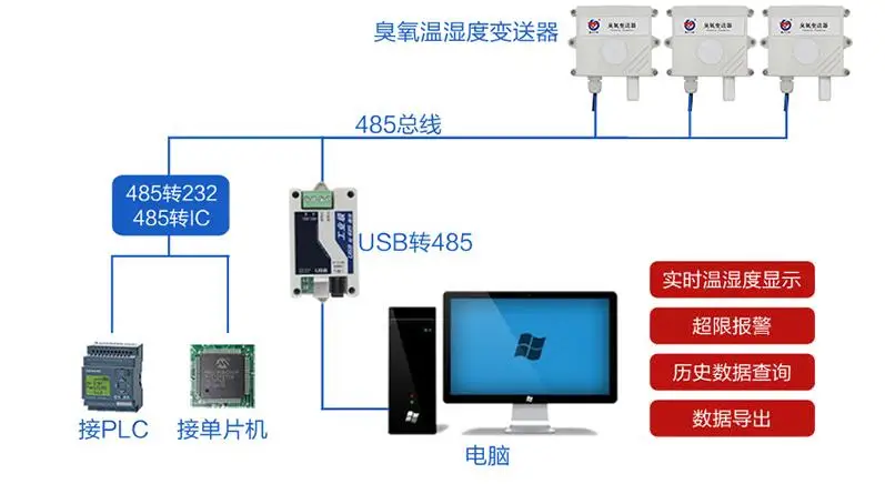 Передатчик озона RS485 4-20mA/0-5 V/0-10 V озона датчик концентрации O3 Температура Передатчик влажности комнатной температуры