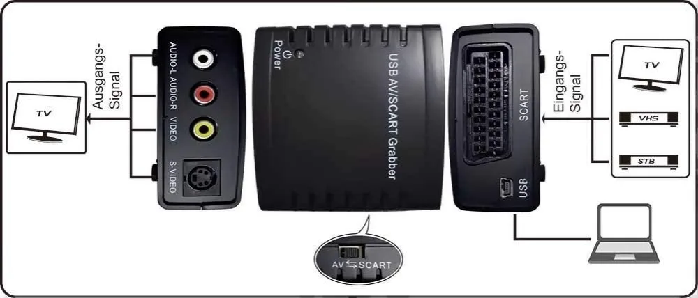 Видео захватами карты захвата, конвертировать Scart ТВ Hi8 VHS цифровой DVD, USB AV конвертер