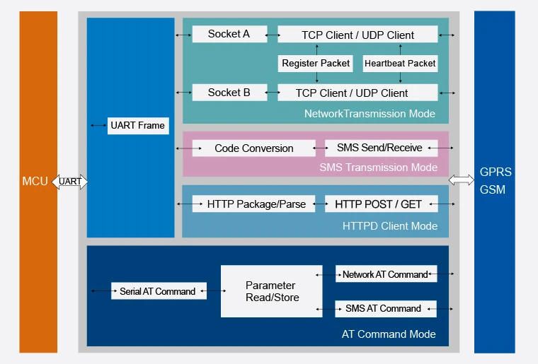USR-GPRS232-730 RS232/RS485 GSM модемы Поддержка GSM/GPRS к последовательному преобразователю DTU управление потоком RTS CTS