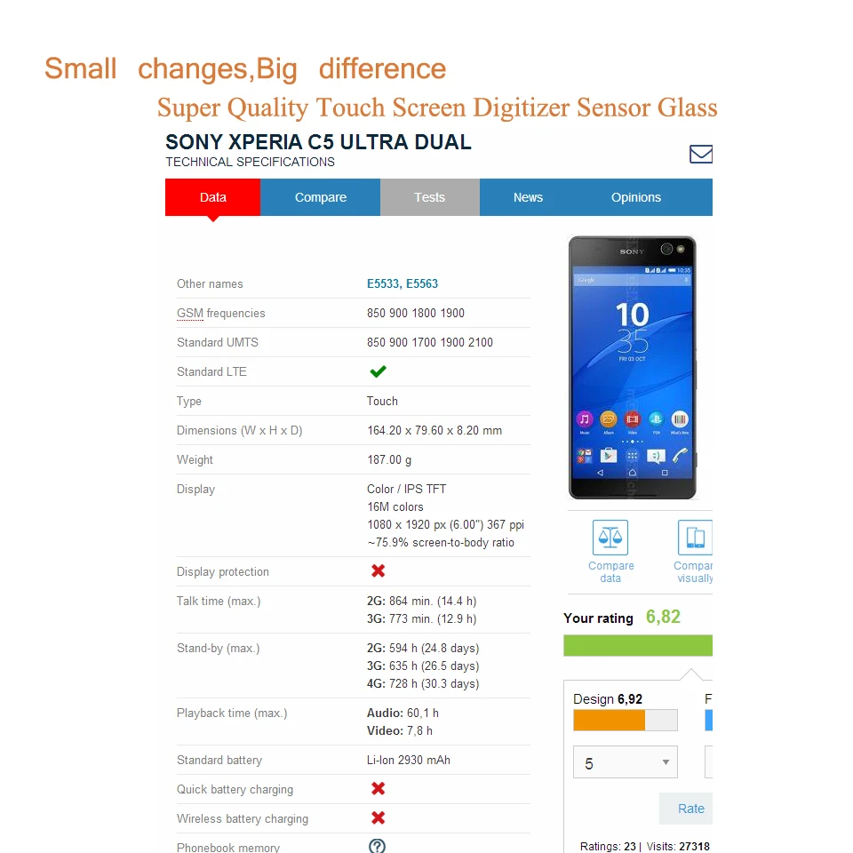 Сенсорный экран для Sony Xperia C5 Ultra E5553 E5506 дигитайзер сенсорного экрана фронтальная