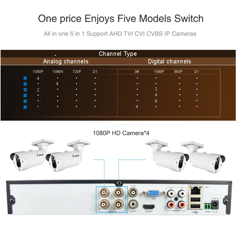 Keeper 4CH 1080P DVR CCTV система 4PC SONY IMX323 AHD наружная водонепроницаемый Безопасность