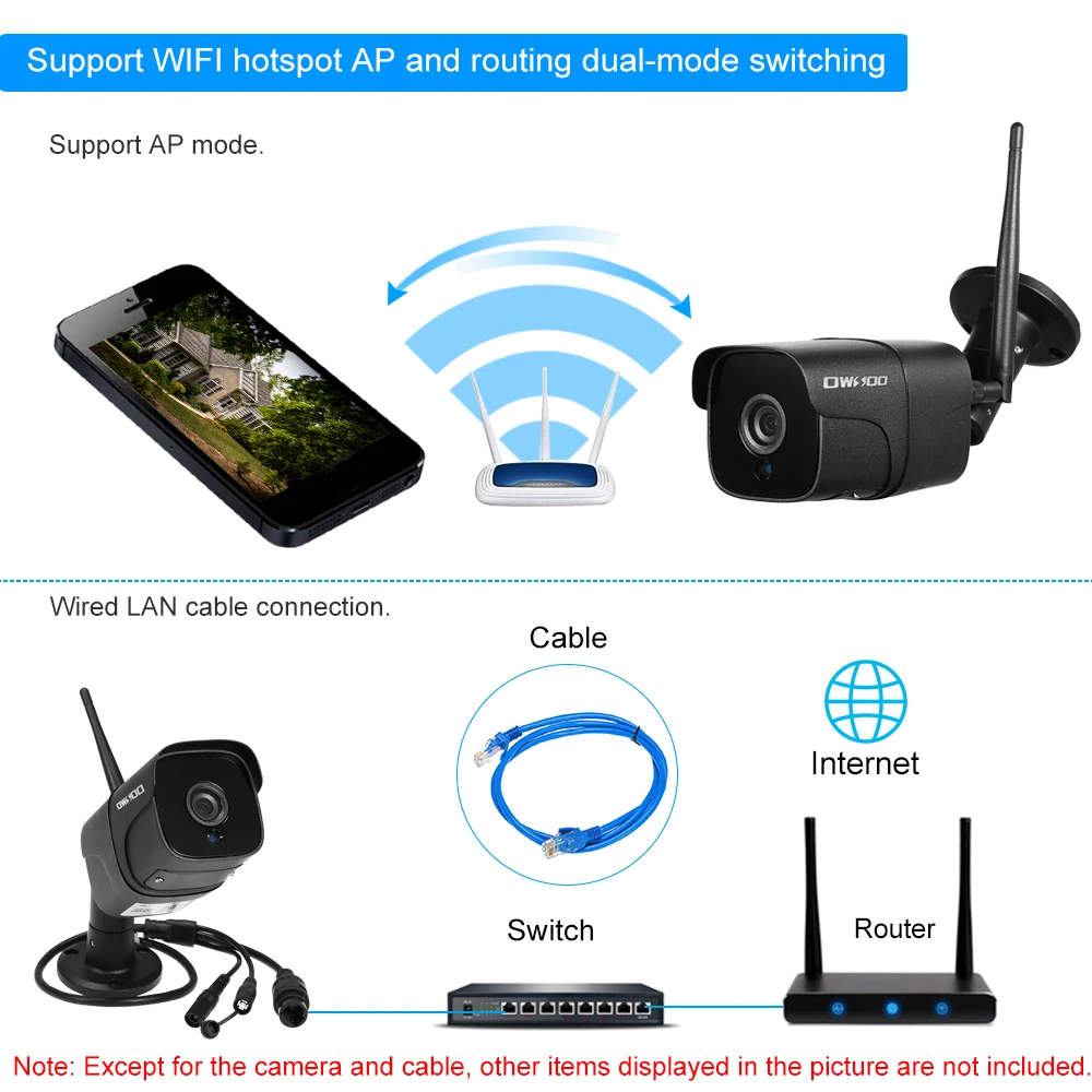 Беспроводная IP-камера OWSOO Wi-Fi HD 1080P IP66 водонепроницаемая с ИК-датчиком движения ONVIF