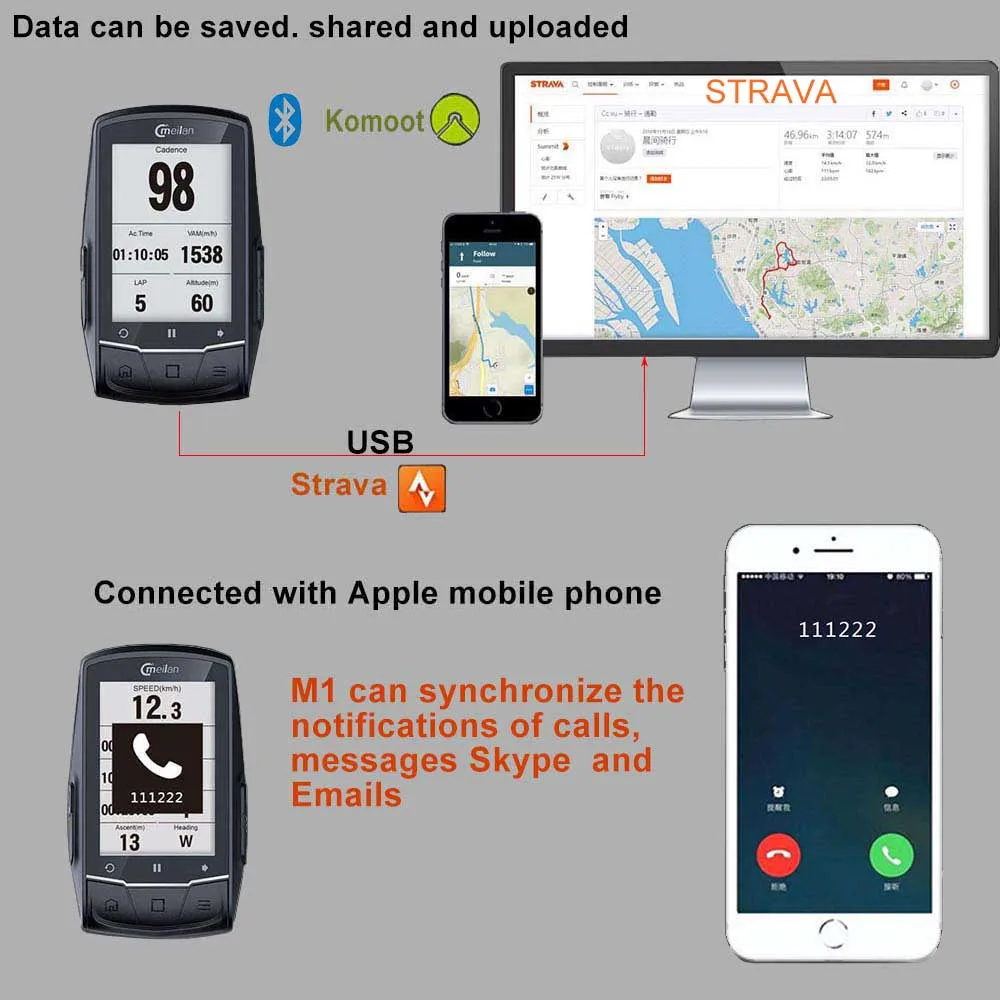 Meilan M1 GPS навигация велосипед компьютер Bluetooth Спидометр подключение с Cadence/HR