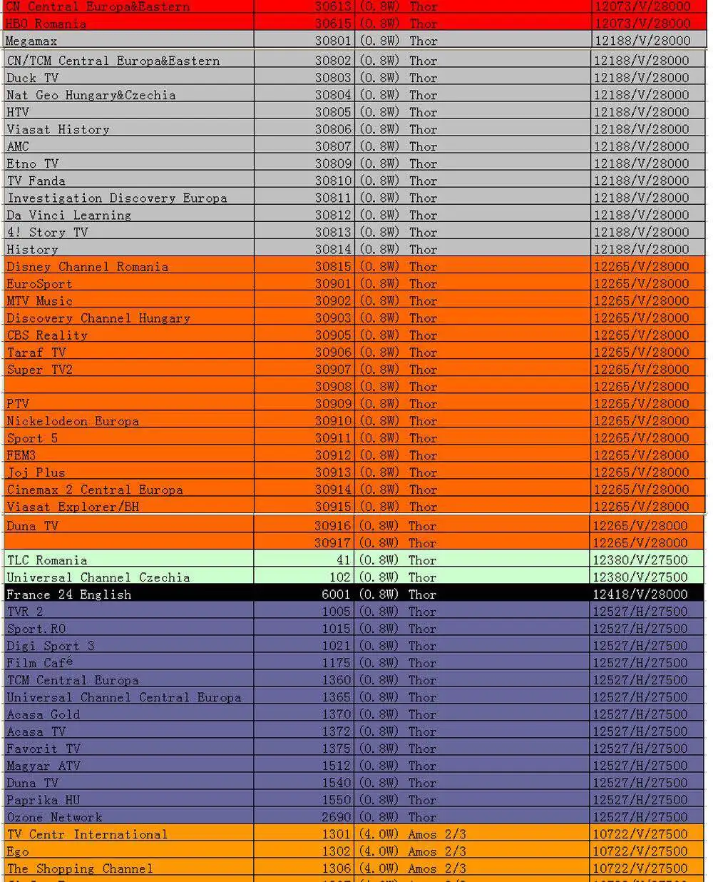 Год Full HD Cccams 7 lineas 1 год Astra Hispasat DVB-S/S2 decodificador satelite servidor