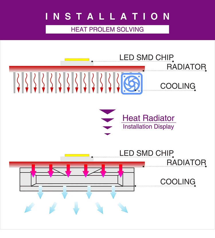 Светодиодный SMD чип Smart IC чип 3 Вт 5 Вт 7 Вт 9 Вт 12 Вт 15 Вт 18 Вт AC220V вход DIY для вниз светильник Точечный светильник потолочный светильник холодный белый теплый белый