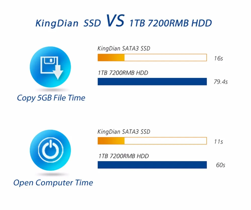 N400-32GB) KingDian Внутренний твердотельный диск Жесткий диск ультра тонкий обновление M.2 22*42 NGFF 30GB 32GB 490/388 MB/S