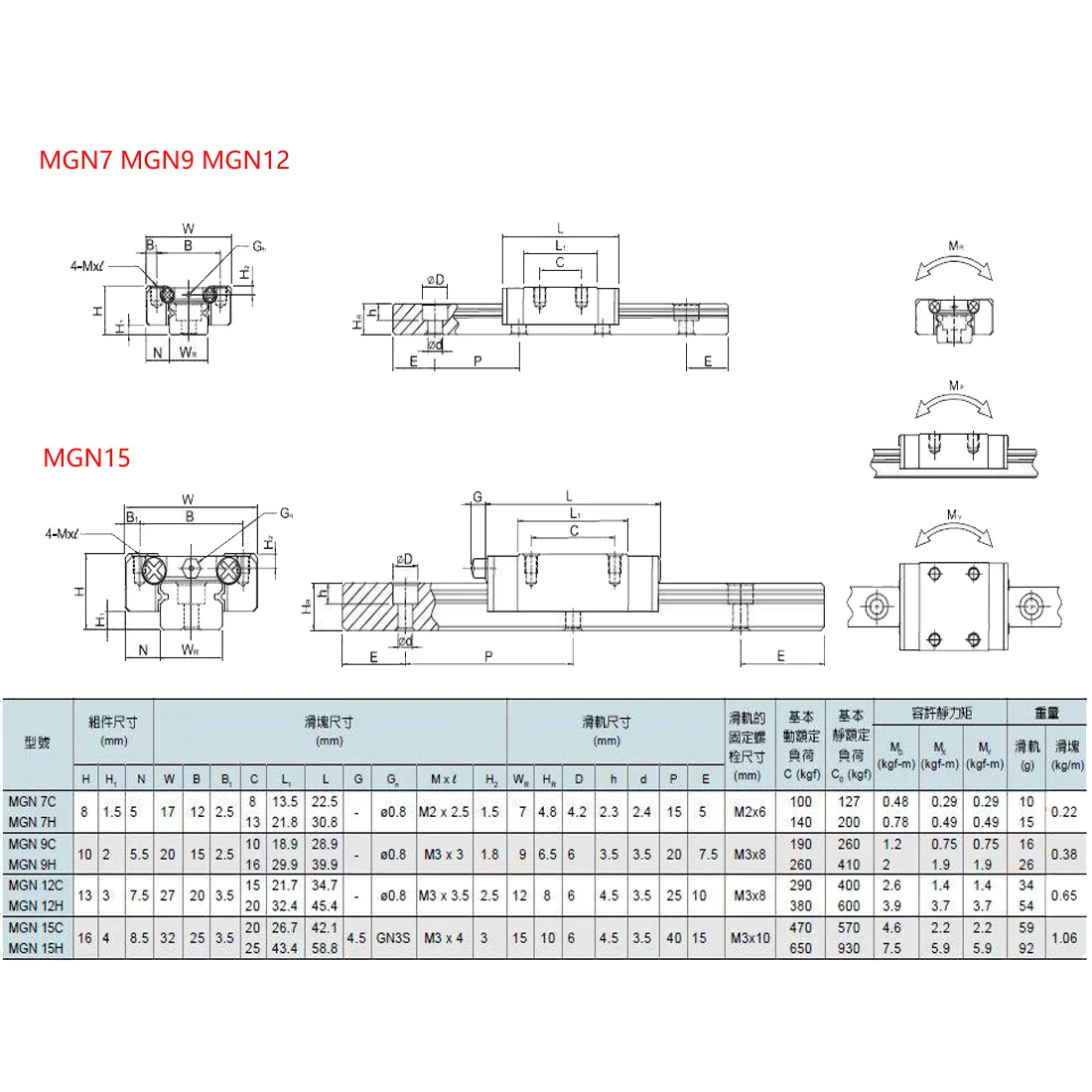 

3D print parts cnc Kossel Mini MGN12 12mm miniature linear rail slide 1pcs 12mm L-700mm rail+1pcs MGN12H carriage