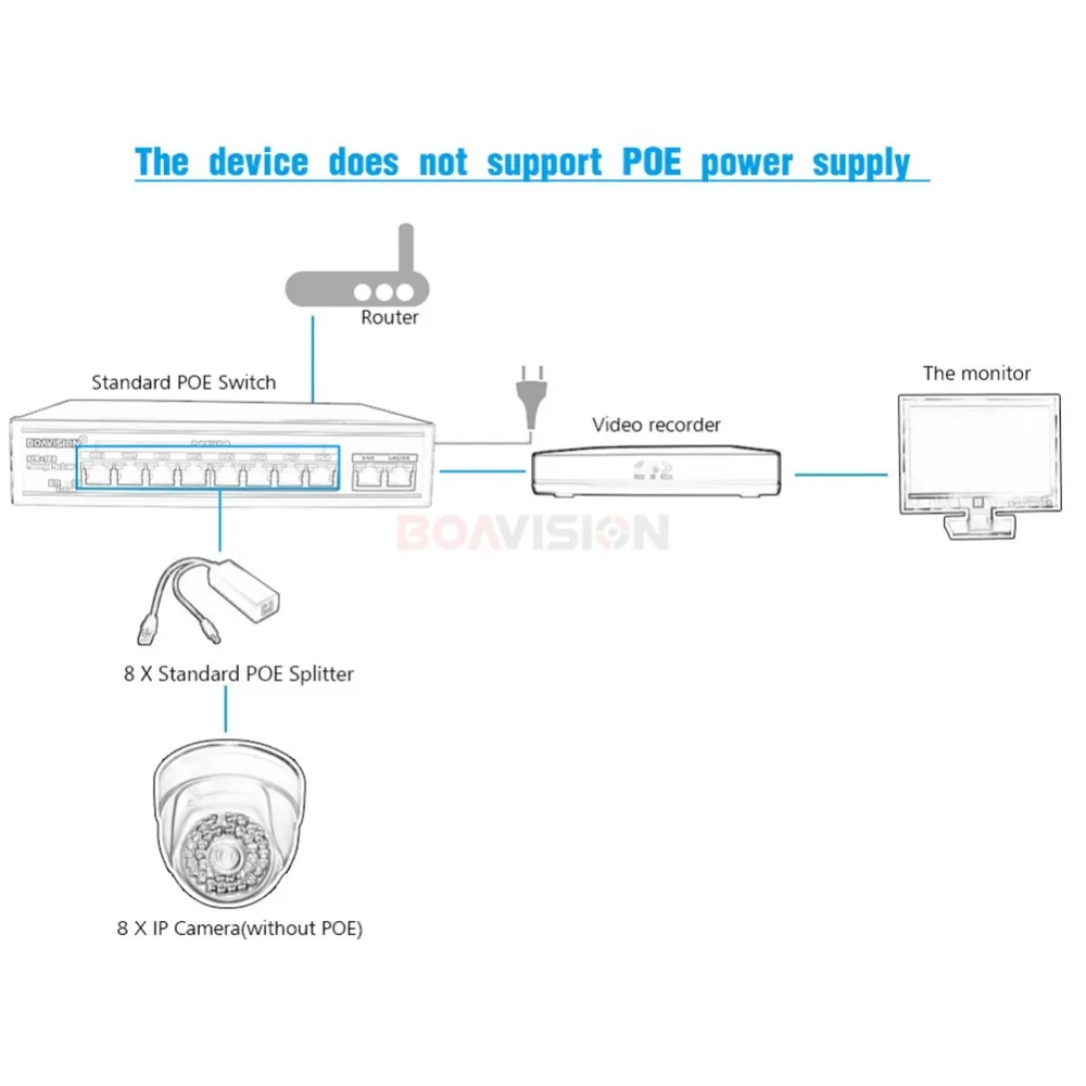 С 8 портами PoE коммутатор адаптер 8+ 2 порта настольный Быстрый Ethernet переключатель IEEE802.3af/at 104 Вт для CCTV сети IP Камеры POE питание