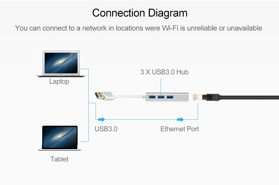 KuWFi Gigabit Ethernet usb-хаб сетевой адаптер + 3 порта концентратор USB 0 к RJ45 10/100/1000 м Lan Карта