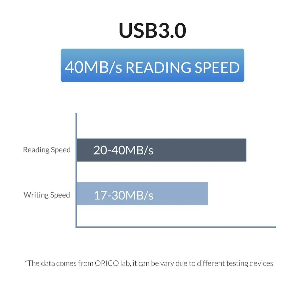 USB флеш диск ORICO 64 ГБ 32 u с функцией OTG интерфейс Type C Micro B USB3.0 для компьютера