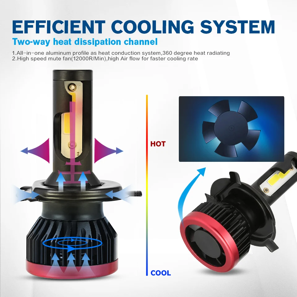 Oslamp P6 H4 H7 H11 H1 9005 9006 Автомобильный светодиодный головной светильник лампы 72 Вт 6500 к